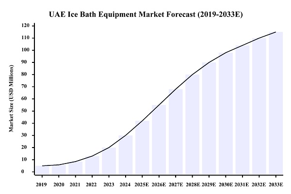 UAE बजारमा Hi-Q GROUP® आइस बाथ थेरापी समाधानका लागि विशेष वितरण UAE बजारमा Hi-Q GROUP® आइस बाथ थेरापी समाधानका लागि विशेष वितरण