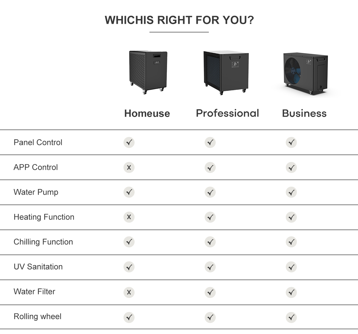 चीनमा आइस बाथको लागि उत्तम व्यावसायिक वाटर चिलर छनौट गर्न क्रेताको गाइड